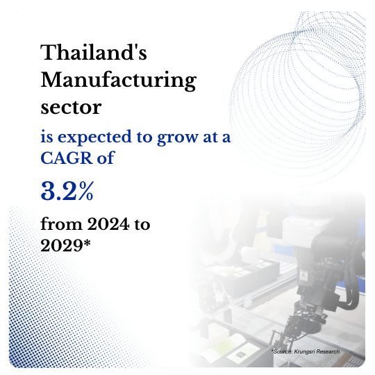 Thailand Manufacturing Consulting Firm