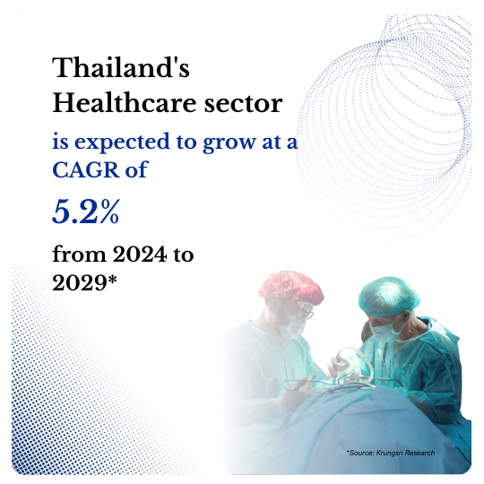 Thailand Medical Market Research