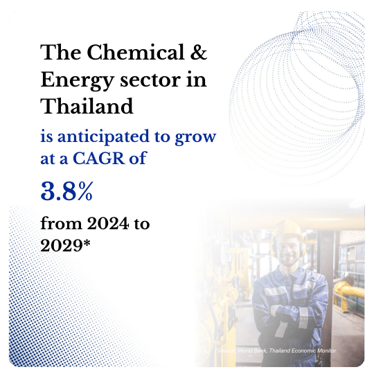 Thailand Chemicals and Energy Consulting Firm